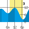 Tide chart for Kukak Bay, Aguchik Island, Alaska on 2023/03/3