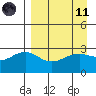 Tide chart for Atka Island (West side), Bechevin Bay, Alaska on 2021/04/11