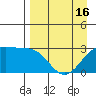 Tide chart for Atka Island (West side), Bechevin Bay, Alaska on 2021/04/16