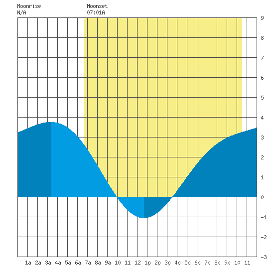 Tide Chart for 2022/05/16