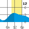 Tide chart for Atka Island (West side), Bechevin Bay, Alaska on 2023/01/12