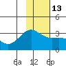Tide chart for Atka Island (West side), Bechevin Bay, Alaska on 2023/01/13