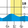 Tide chart for Atka Island (West side), Bechevin Bay, Alaska on 2023/02/10