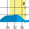 Tide chart for Atka Island (West side), Bechevin Bay, Alaska on 2023/04/2