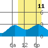 Tide chart for Atka Island (West side), Bechevin Bay, Alaska on 2024/03/11