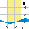 Tide chart for Pensacola, Florida on 2023/01/5