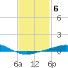 Tide chart for Pensacola, Florida on 2023/02/6