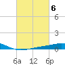 Tide chart for Pensacola, Florida on 2023/03/6