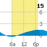 Tide chart for Pensacola, Florida on 2023/04/15