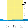 Tide chart for Pensacola, Florida on 2023/04/17