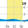 Tide chart for Pensacola, Florida on 2023/04/18