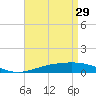Tide chart for Pensacola, Florida on 2023/04/29
