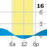 Tide chart for Pensacola, Florida on 2023/12/16