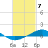 Tide chart for Pensacola, Florida on 2024/02/7