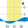 Tide chart for Pensacola, Florida on 2024/02/8