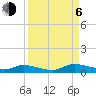 Tide chart for Peoria Point, Doctors Lake, Florida on 2023/09/6