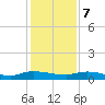 Tide chart for Peoria Point, Doctors Lake, Florida on 2023/12/7