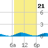Tide chart for Peoria Point, Doctors Lake, Florida on 2024/02/21