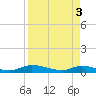 Tide chart for Peoria Point, Doctors Lake, Florida on 2024/04/3