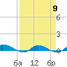 Tide chart for Peoria Point, Doctors Lake, Florida on 2024/04/9