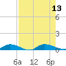 Tide chart for Peoria Point, Doctors Lake, Florida on 2025/08/13