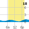 Tide chart for Peoria Point, Doctors Lake, Florida on 2025/08/18