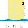 Tide chart for Peoria Point, Doctors Lake, Florida on 2025/08/2