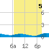 Tide chart for Peoria Point, Doctors Lake, Florida on 2025/08/5
