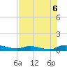 Tide chart for Peoria Point, Doctors Lake, Florida on 2025/08/6