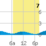 Tide chart for Peoria Point, Doctors Lake, Florida on 2025/08/7