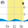 Tide chart for Peoria Point, Doctors Lake, Florida on 2025/08/9