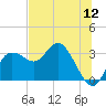 Tide chart for Pepperfish Keys, Florida on 2022/07/12