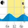 Tide chart for Pepperfish Keys, Florida on 2022/07/6