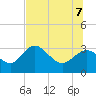 Tide chart for Pepperfish Keys, Florida on 2022/07/7