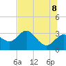 Tide chart for Pepperfish Keys, Florida on 2022/07/8