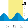 Tide chart for Pepperfish Keys, Florida on 2023/09/15