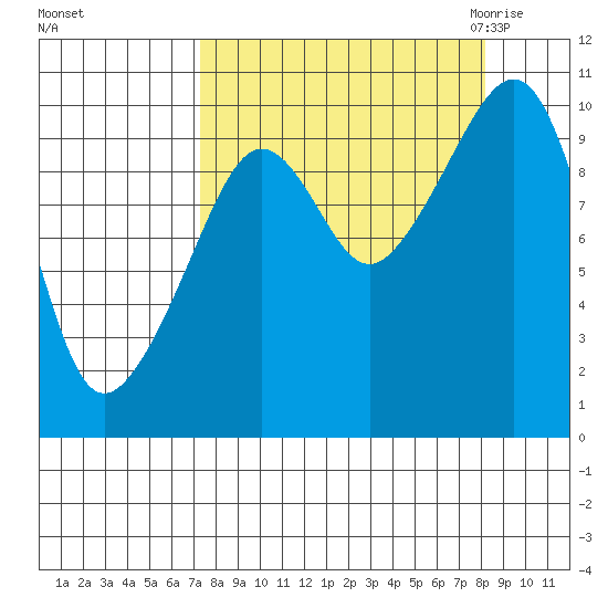 Tide Chart for 2021/09/15