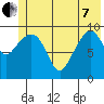 Tide chart for Perch Point, Alaska on 2022/06/7