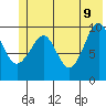 Tide chart for Perch Point, Alaska on 2022/06/9