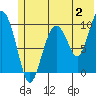 Tide chart for Perch Point, Alaska on 2023/07/2