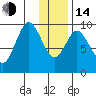 Tide chart for Perenosa Bay, Alaska on 2023/01/14