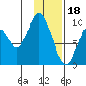 Tide chart for Perenosa Bay, Alaska on 2023/01/18