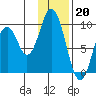 Tide chart for Perenosa Bay, Alaska on 2023/01/20