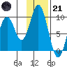 Tide chart for Perenosa Bay, Alaska on 2023/01/21