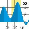 Tide chart for Perenosa Bay, Alaska on 2023/01/22