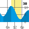 Tide chart for Perenosa Bay, Alaska on 2023/01/30