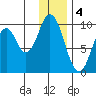 Tide chart for Perenosa Bay, Alaska on 2023/01/4