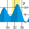 Tide chart for Perenosa Bay, Alaska on 2023/01/7