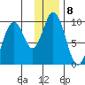 Tide chart for Perenosa Bay, Alaska on 2023/01/8