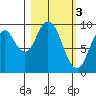 Tide chart for Perenosa Bay, Alaska on 2023/03/3